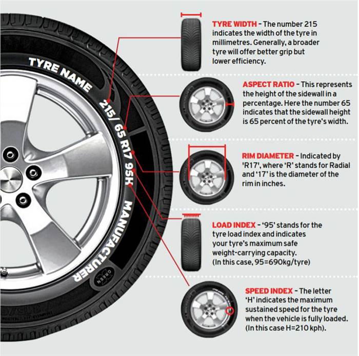 Upgrading tyres and wheels: Everything you need to know