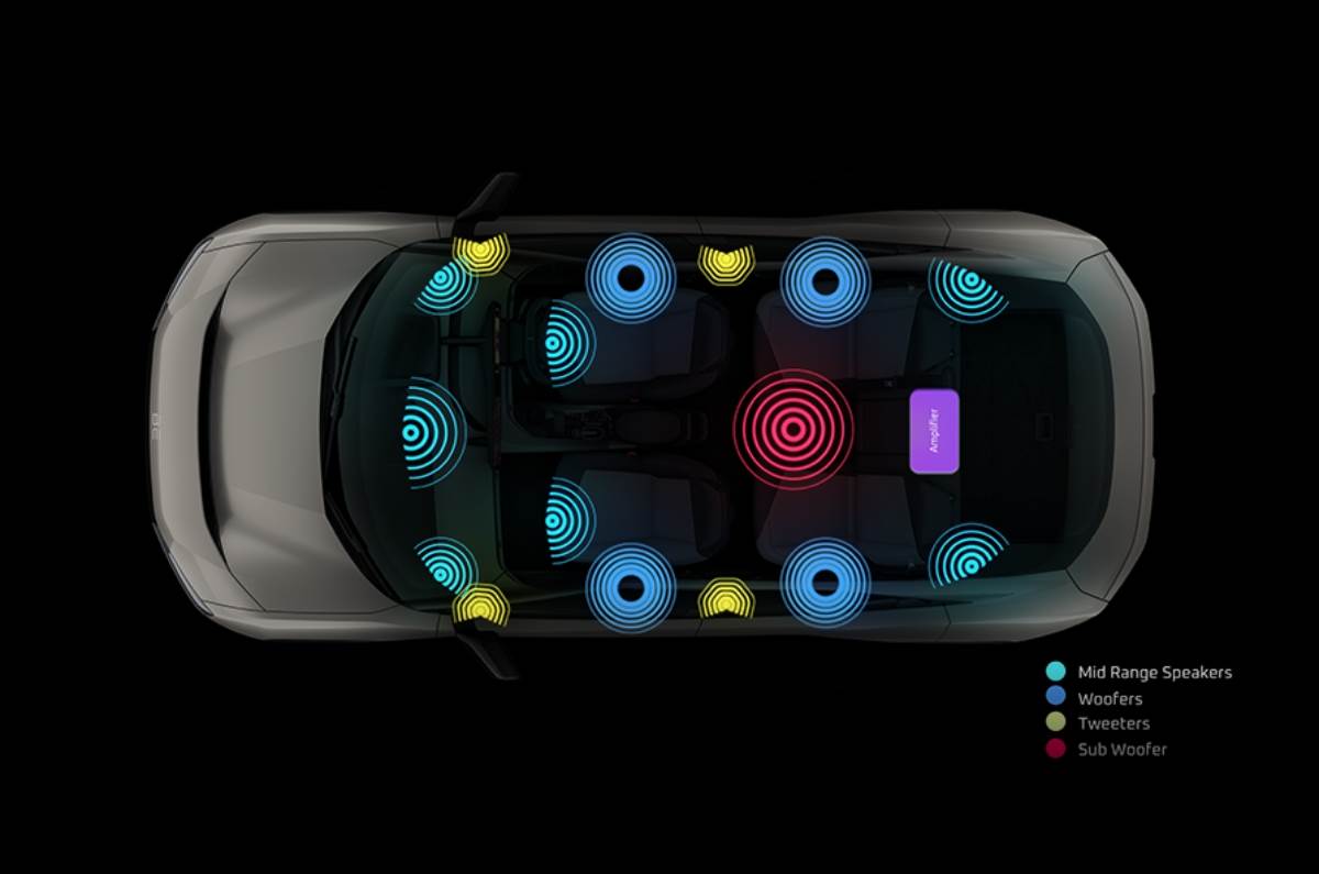 Mahindra BE 6 Harman Kardon speakers