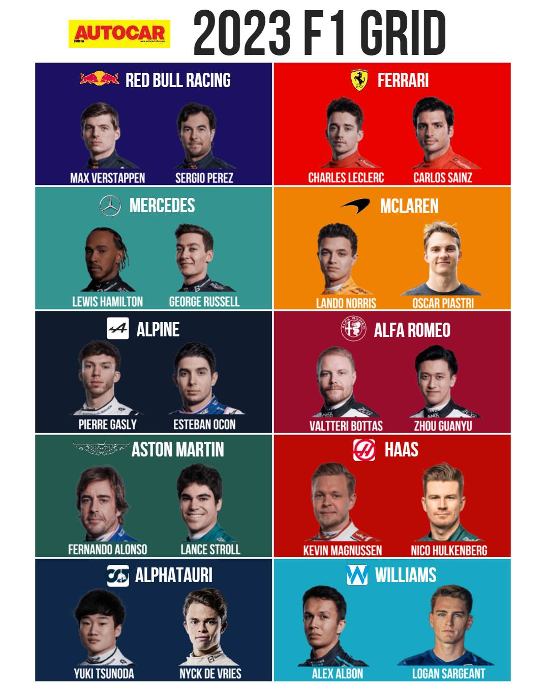 Seth Nichols Berita: F1 Ranking 2023 Team