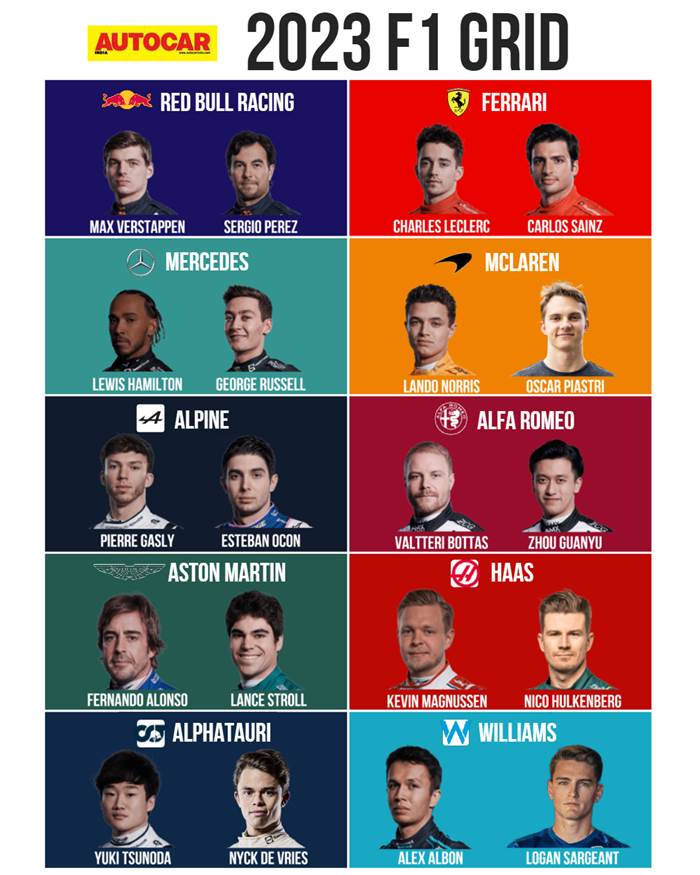 2023 F1 grid: Full list of teams, drivers confirmed