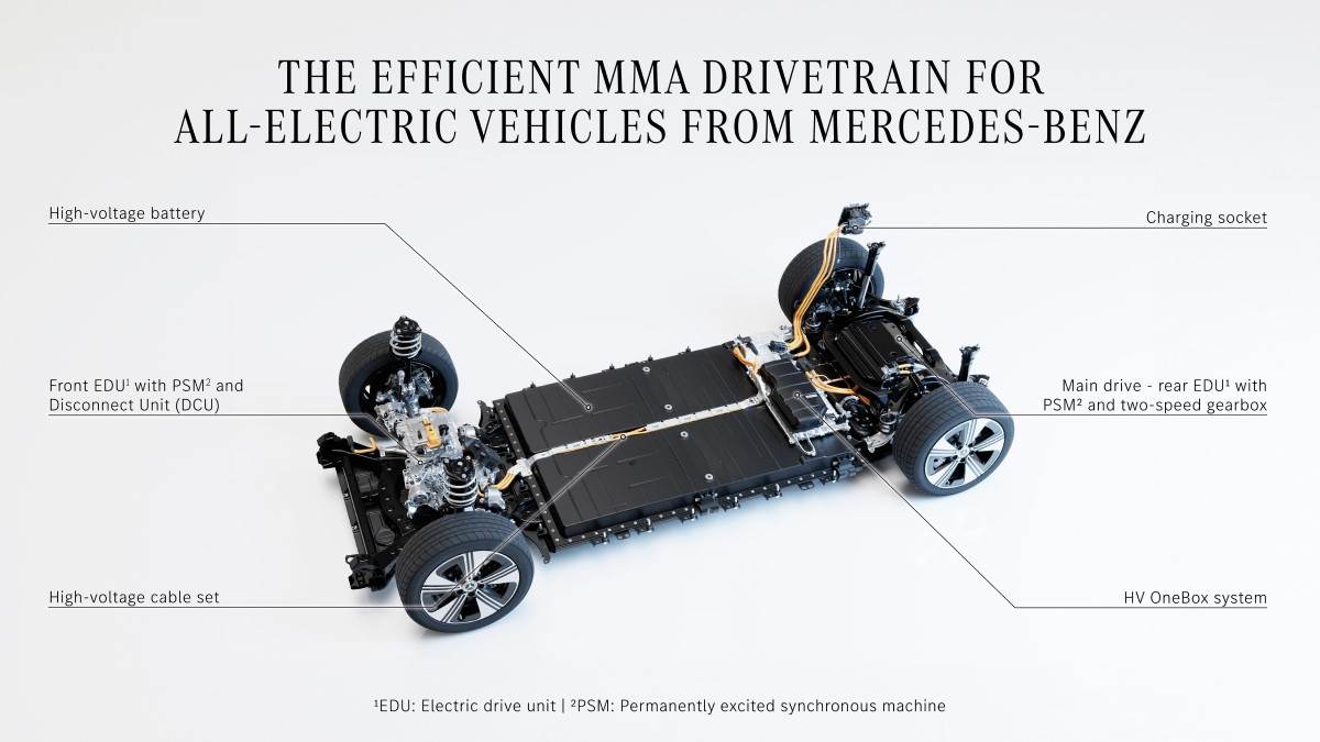 Mercedes CLA MMA EV platform