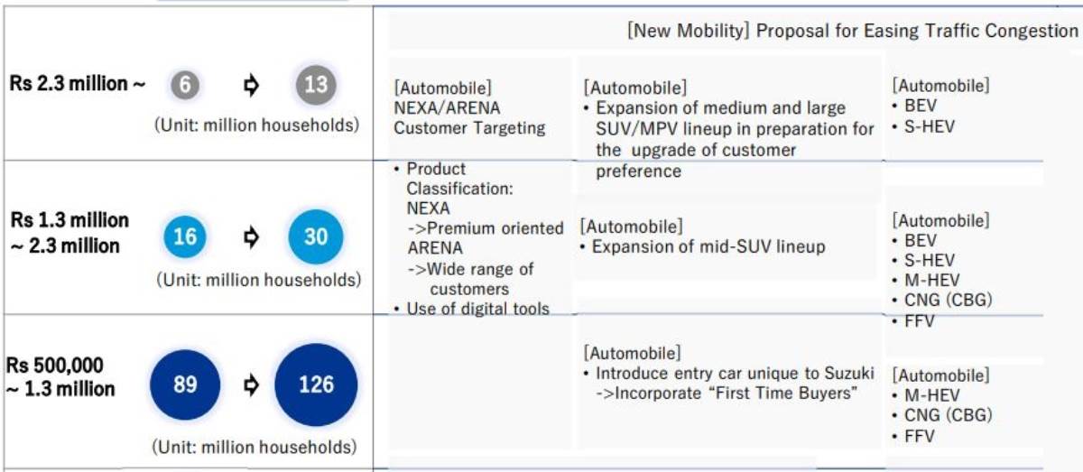 Maruti new CNG, Flex fuel, hybrid small car