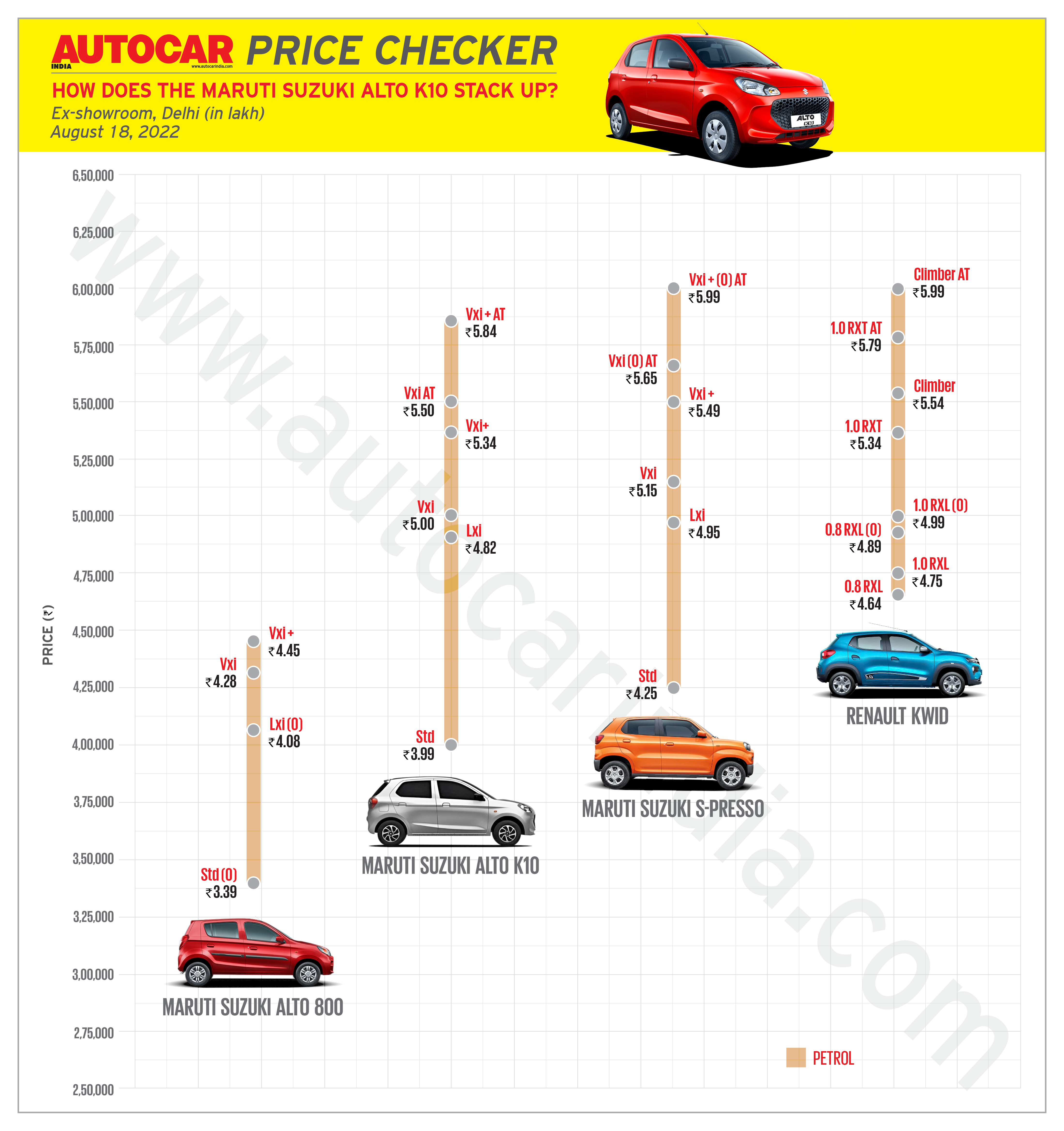 Maruti Suzuki launches new Alto K10 at Rs 399,000