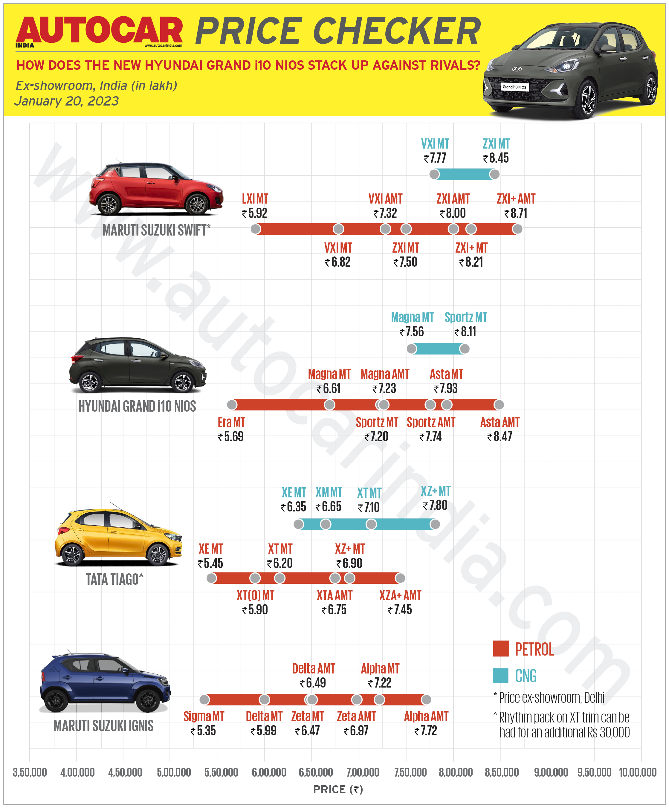 Hyundai Grand i10 Nios 2024 - Grand i10 Nios Price, Dimensions, Engine Specs