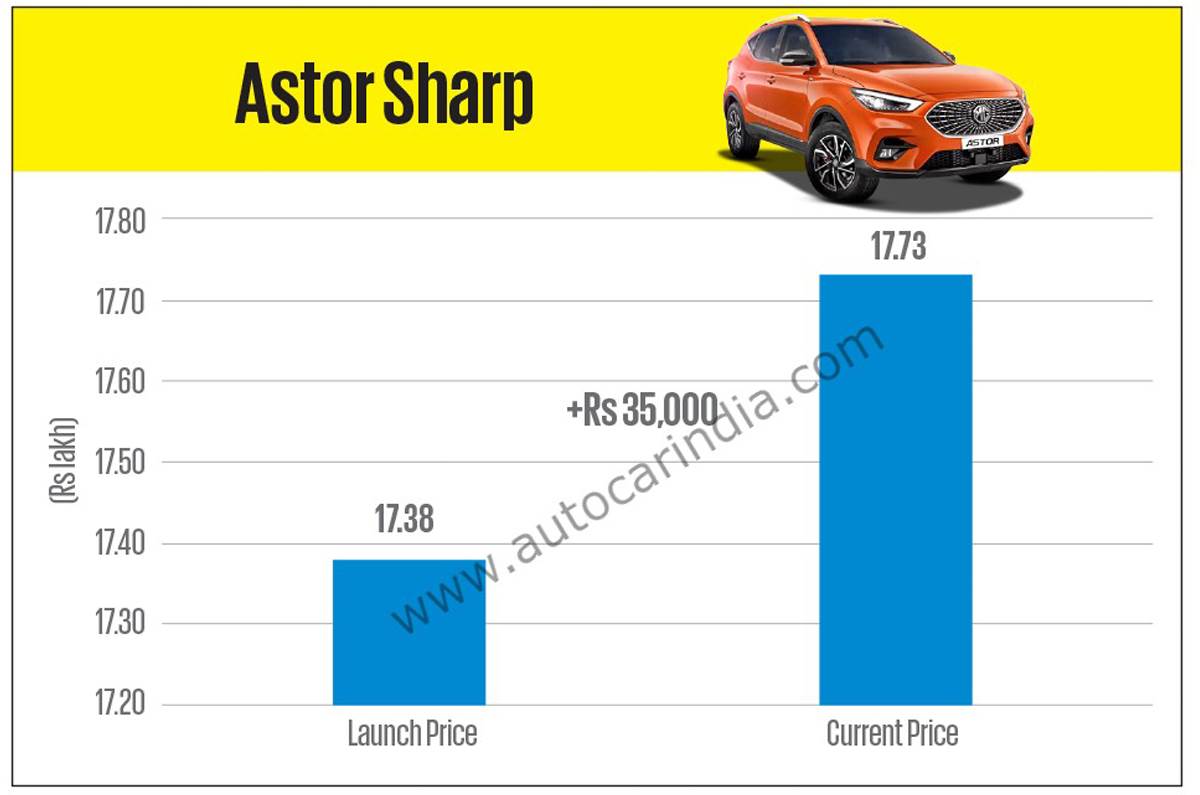 Data: Luxury second-hand market figures trail behind 2020 peak