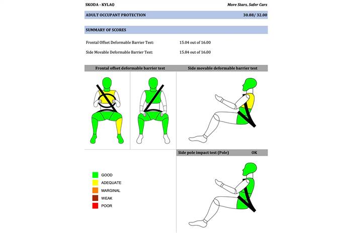 Skoda Kylaq crash test Bharat NCAP results