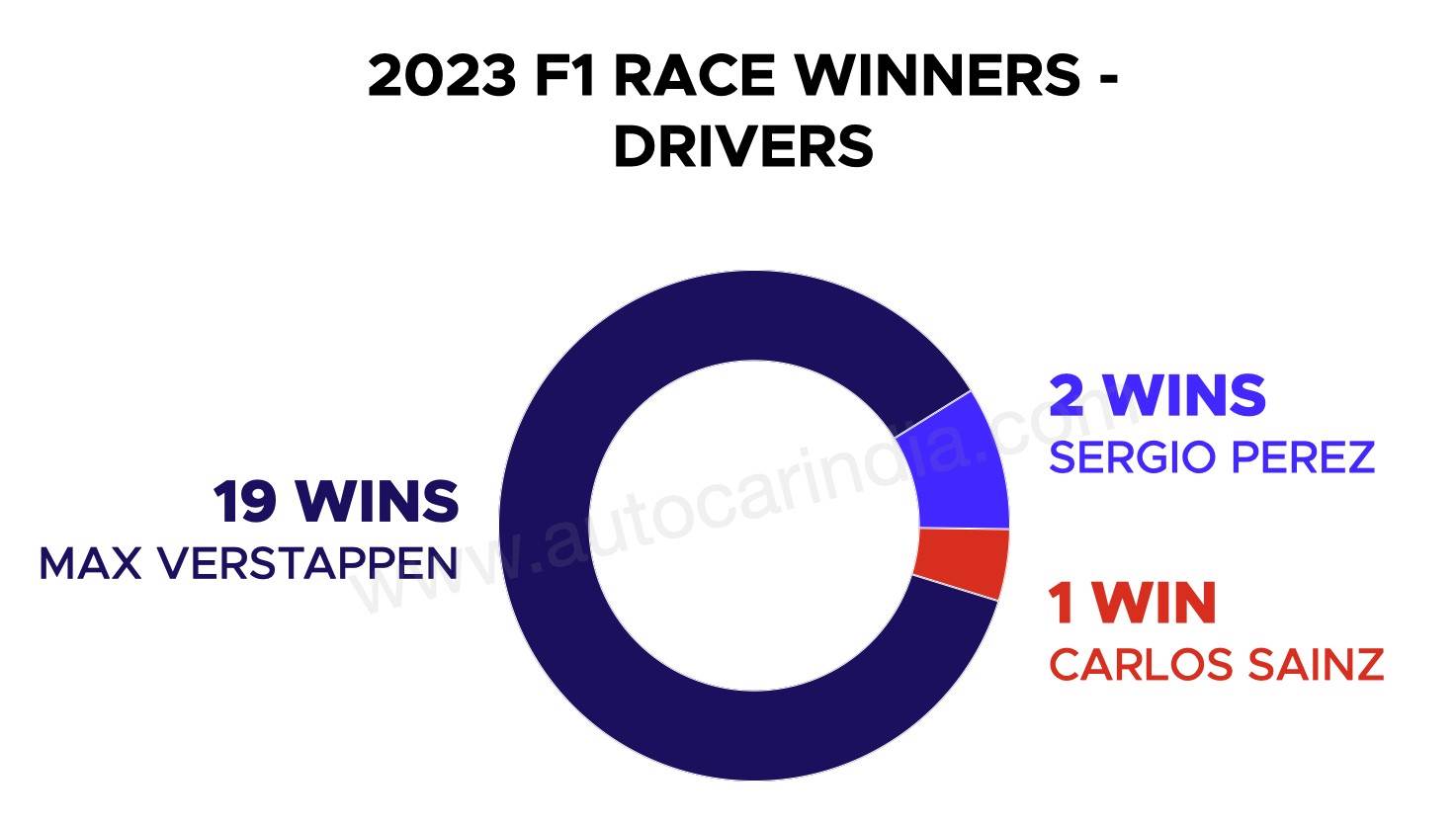 2023 • STATS F1