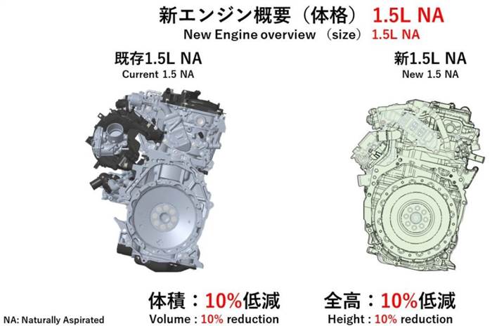 Toyota 1.5-litre engine