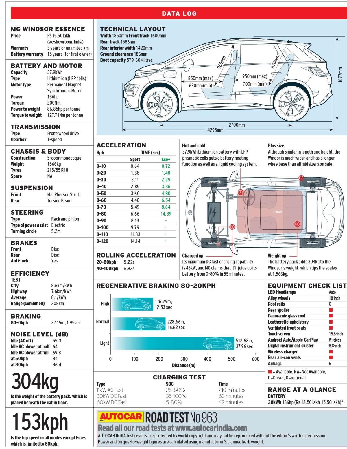 MG Windsor road test data log