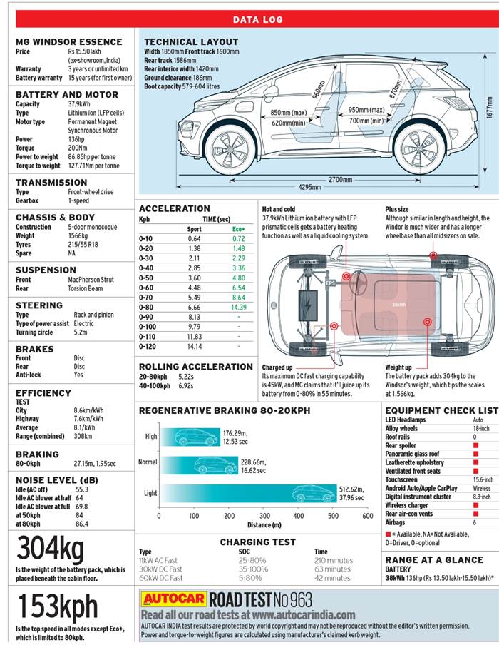 MG Windsor road test data log