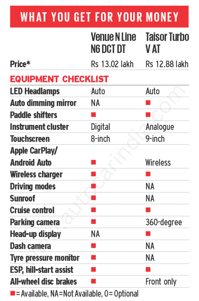 Toyota Taisor turbo vs Hyundai Venue N Line features