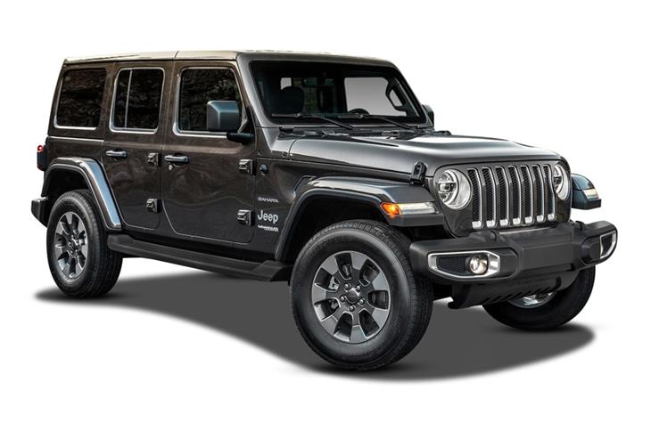 Jeep Wrangler Price, Images, Reviews and Specs