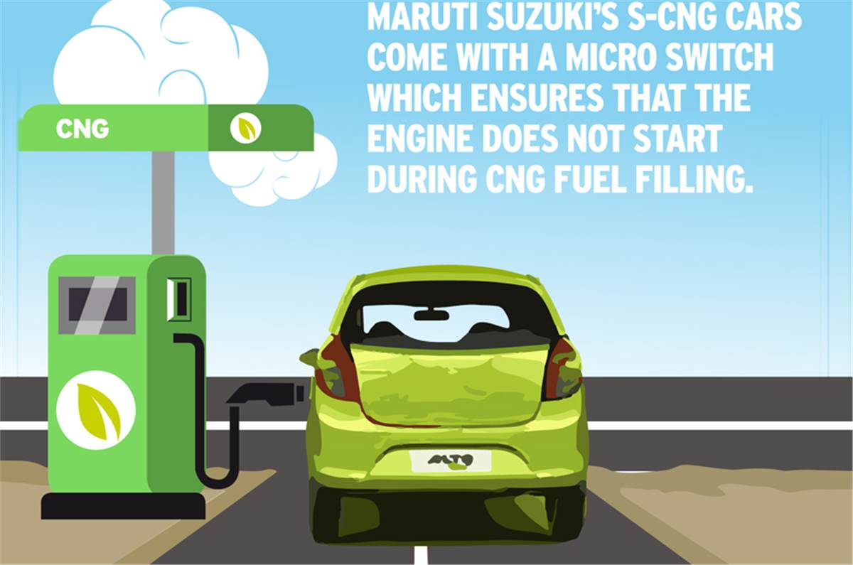 Sponsored Feature Top Reasons Why Cng Cars Are Best For India Autocar India Feature Autocar India
