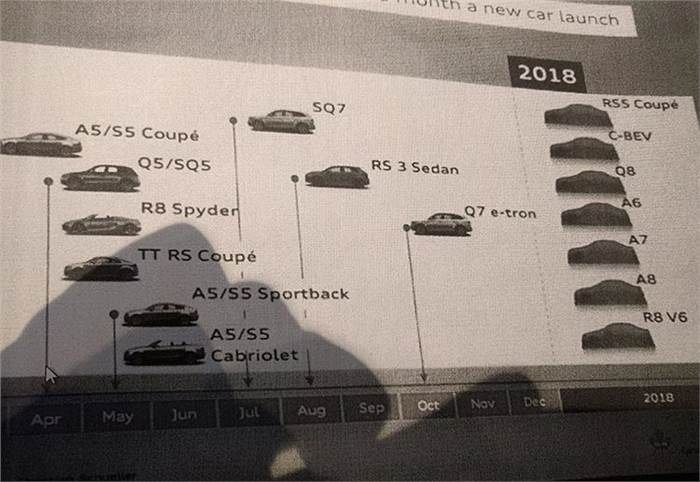 Audi&#8217;s future new model line-up leaked