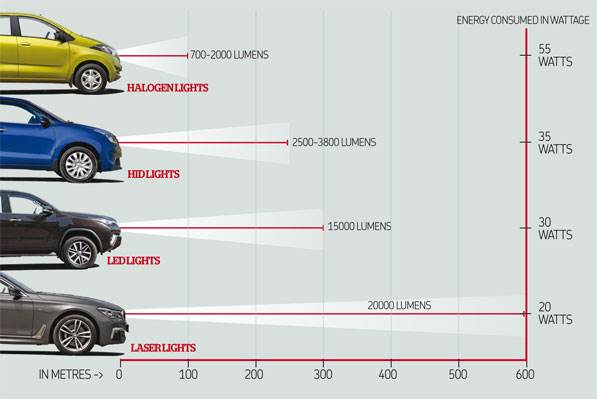 How Many Lumens are in a Car Headlight: A Complete Guide