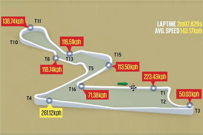 Smashing the BIC lap record in a Porsche 911 GT3