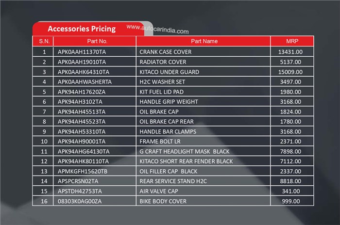 Og så videre ros Governable Honda CB300R accessories price breakdown | Autocar India