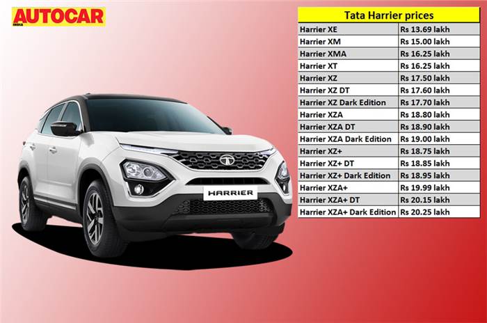 BS6 Tata Harrier diesel-automatic price, variants explained