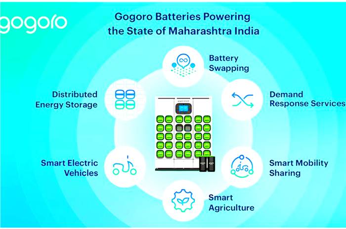 Gogoro, Belrise partner with Maharashtra govt to set up battery-swapping stations in state.