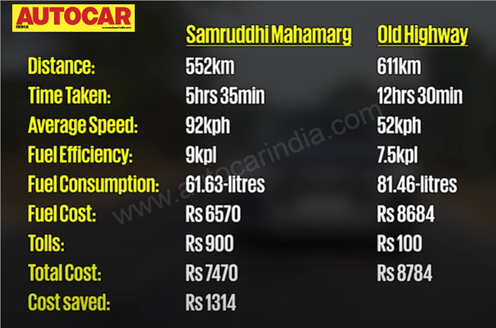 Hindu Hrudaysamrat Balasaheb Thackeray Maharashtra Samruddhi Mahamarg expressway details