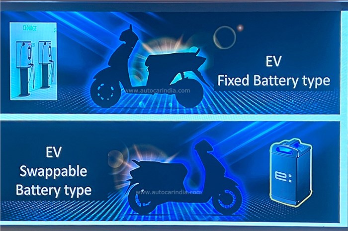 2023 Honda Activa Prices & Smart Key features explained, Is it really  smart?, TOI Auto