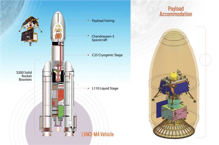 Chandrayaan 3: Five key facts about the Pragyan&#160;moon&#160;rover