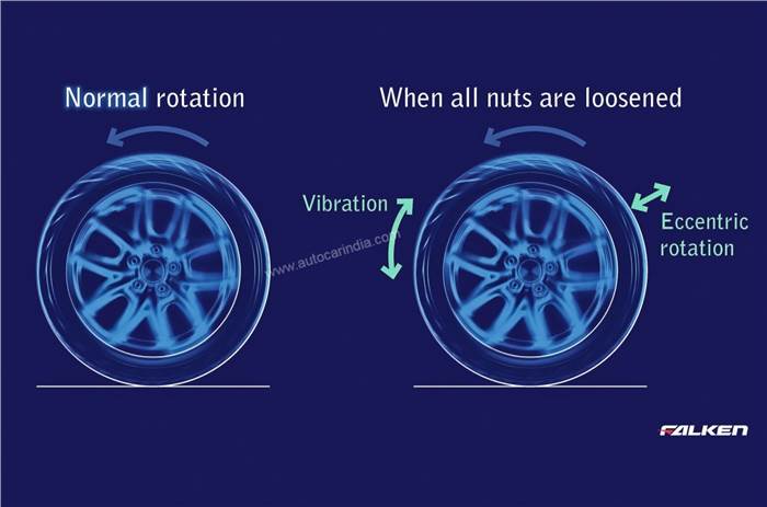 Tech Talk: No more loose wheel nuts
