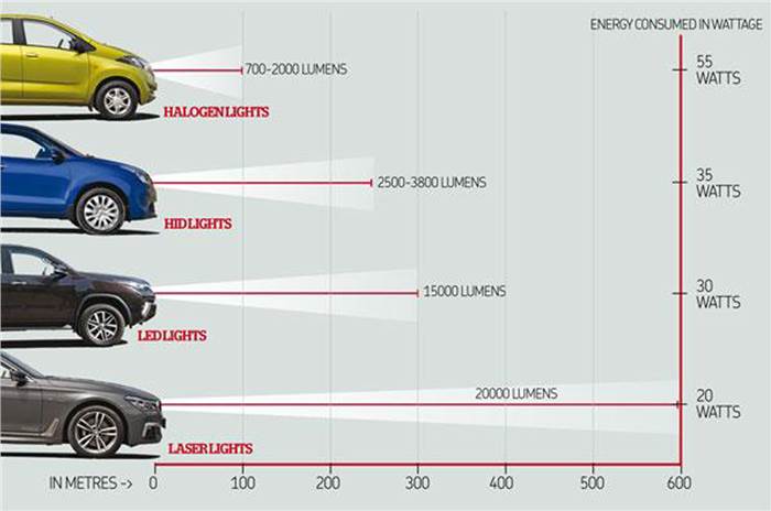 Halogen vs LED headlamps 