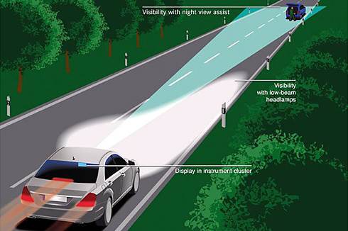 Merc's new night vision technology