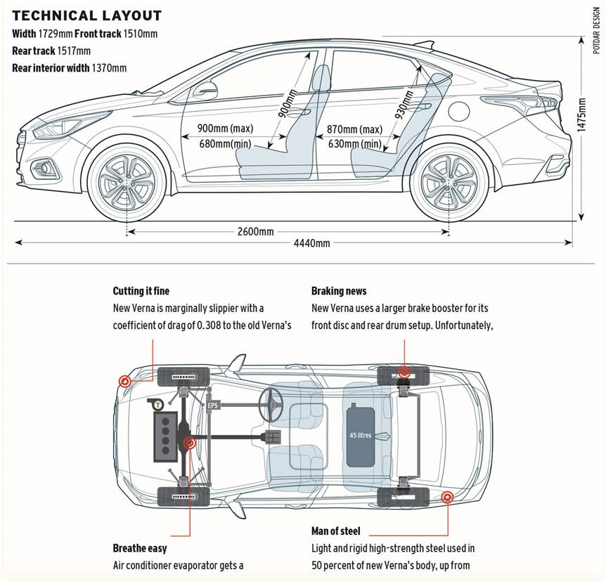 verna car drawing