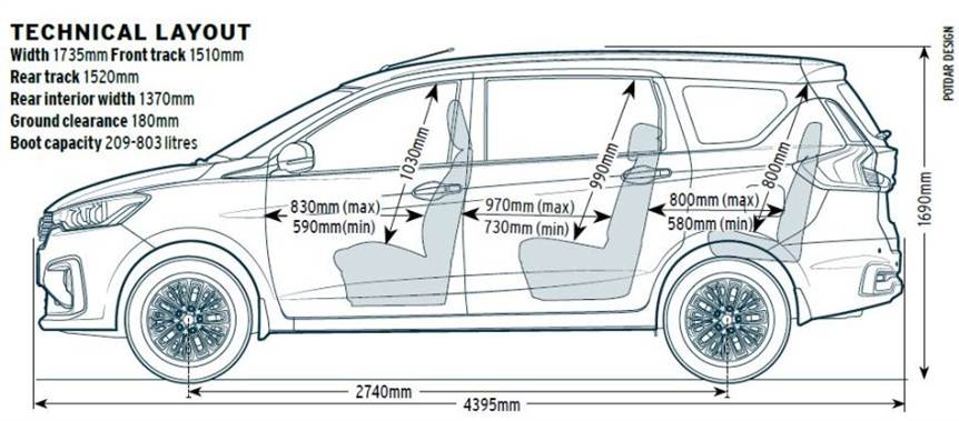 2019 Maruti Suzuki Ertiga review, road test