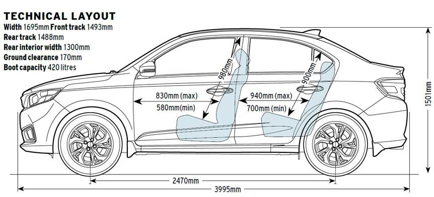 2018 Honda Amaze review, road test