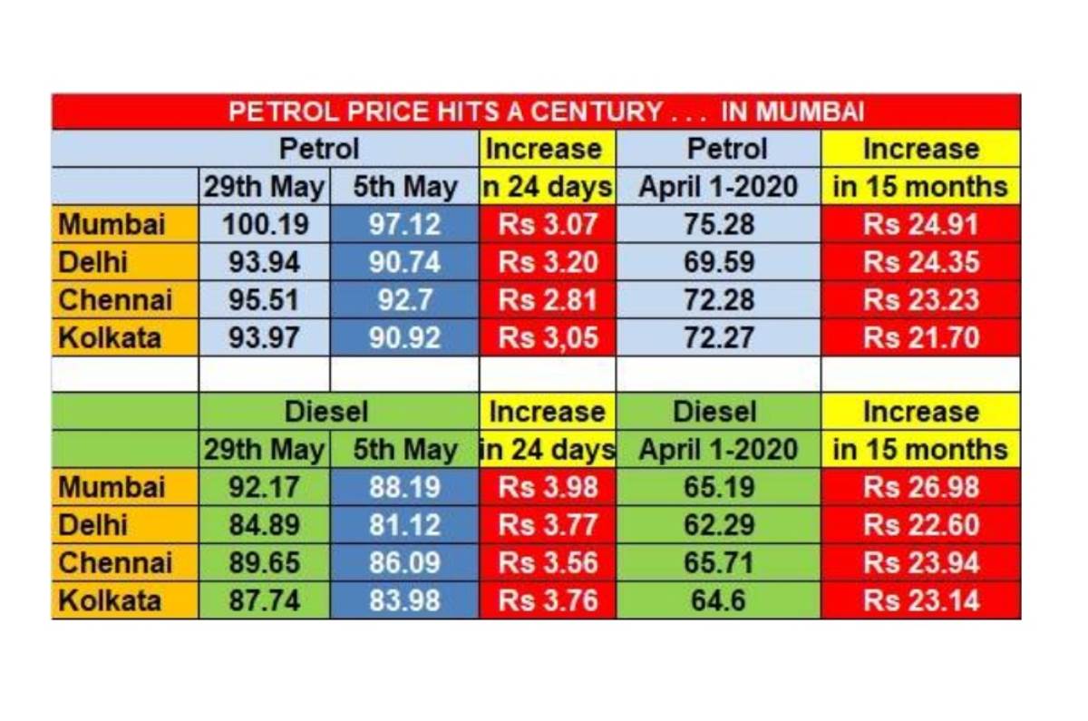 Price 97 petrol 2022 TERKINI: