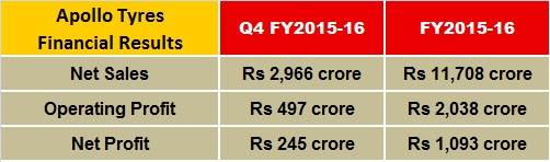 apolly-fy2015-16