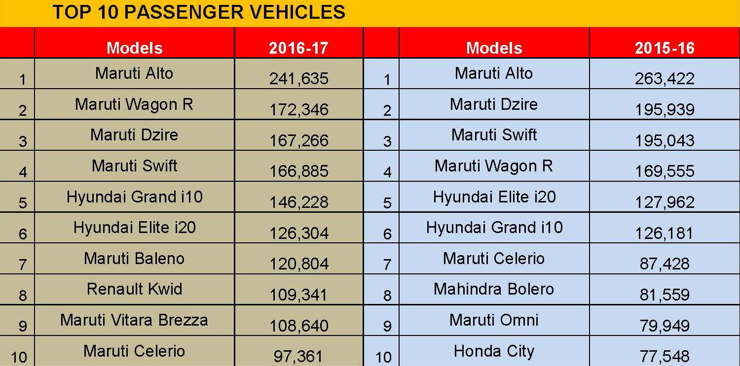 top-10-passenger-vehicles