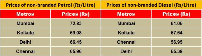 fuel-price-oct-16