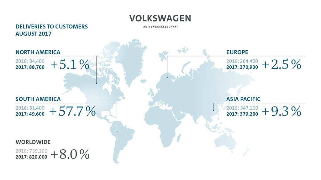 vw-sales