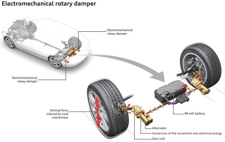audi-shock-absorber