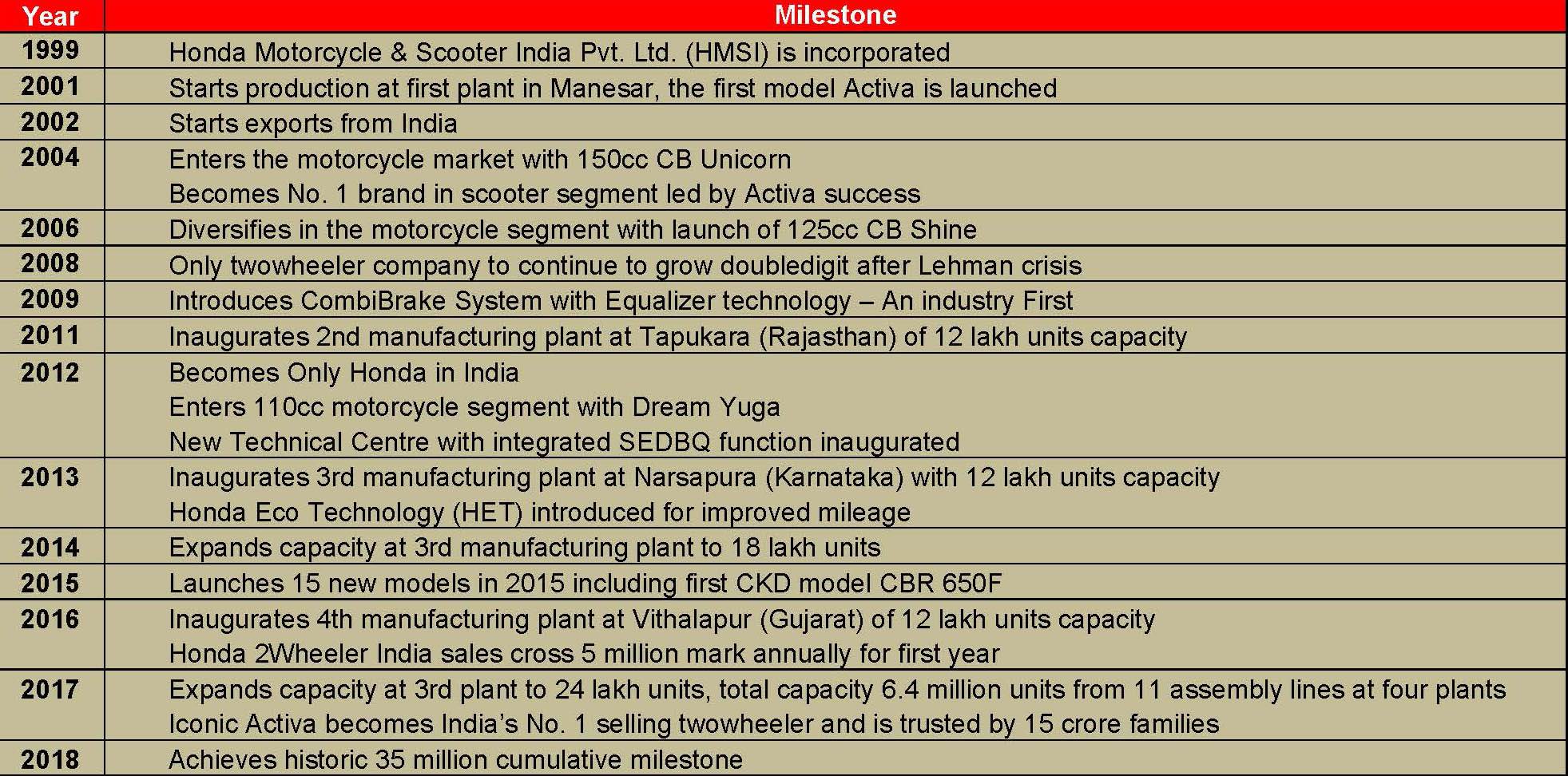 hmsi-sales