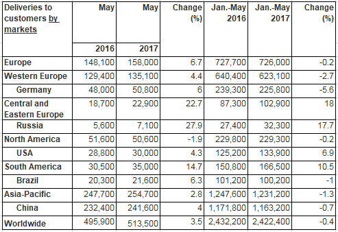 may-sales