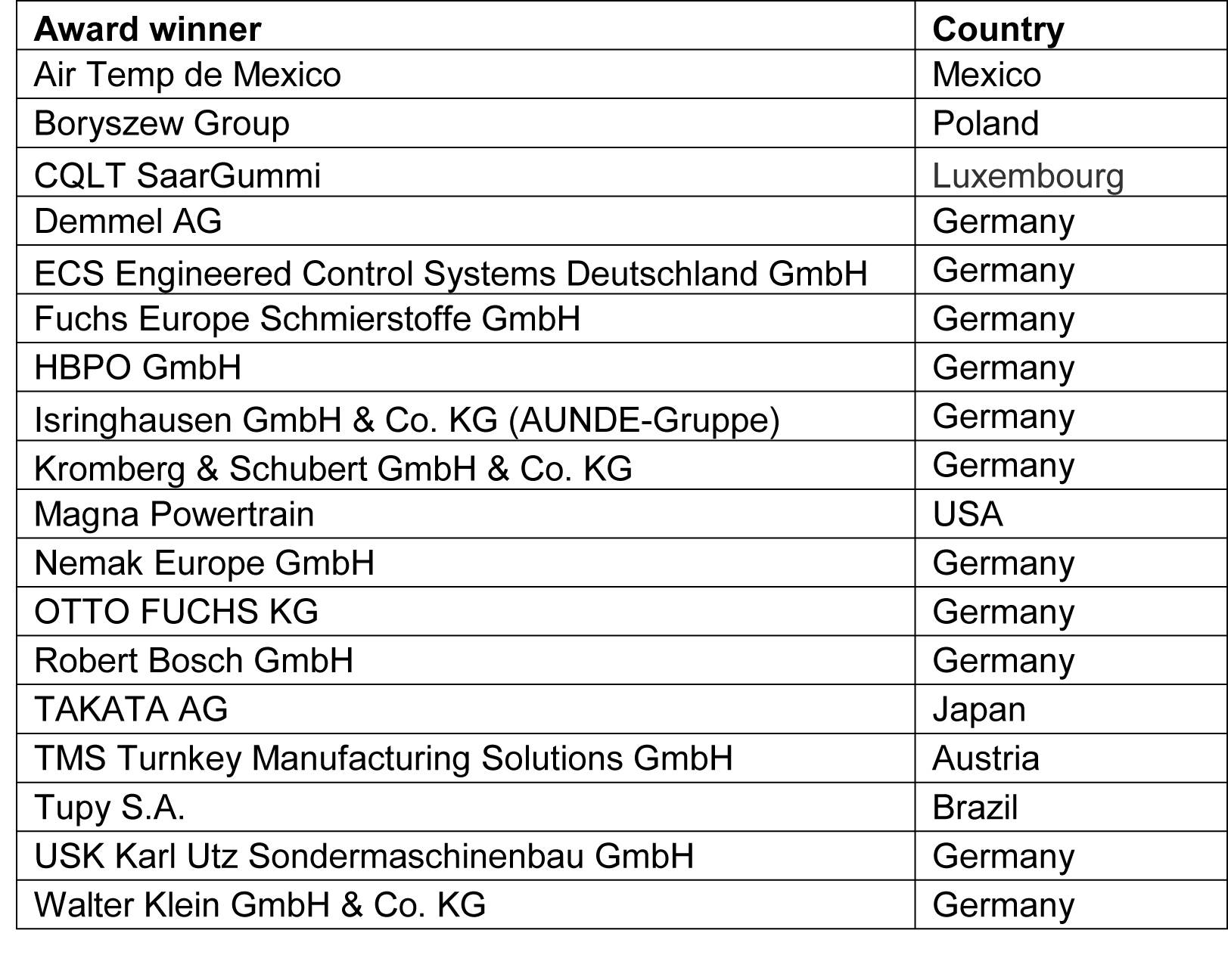 vw-award-winners