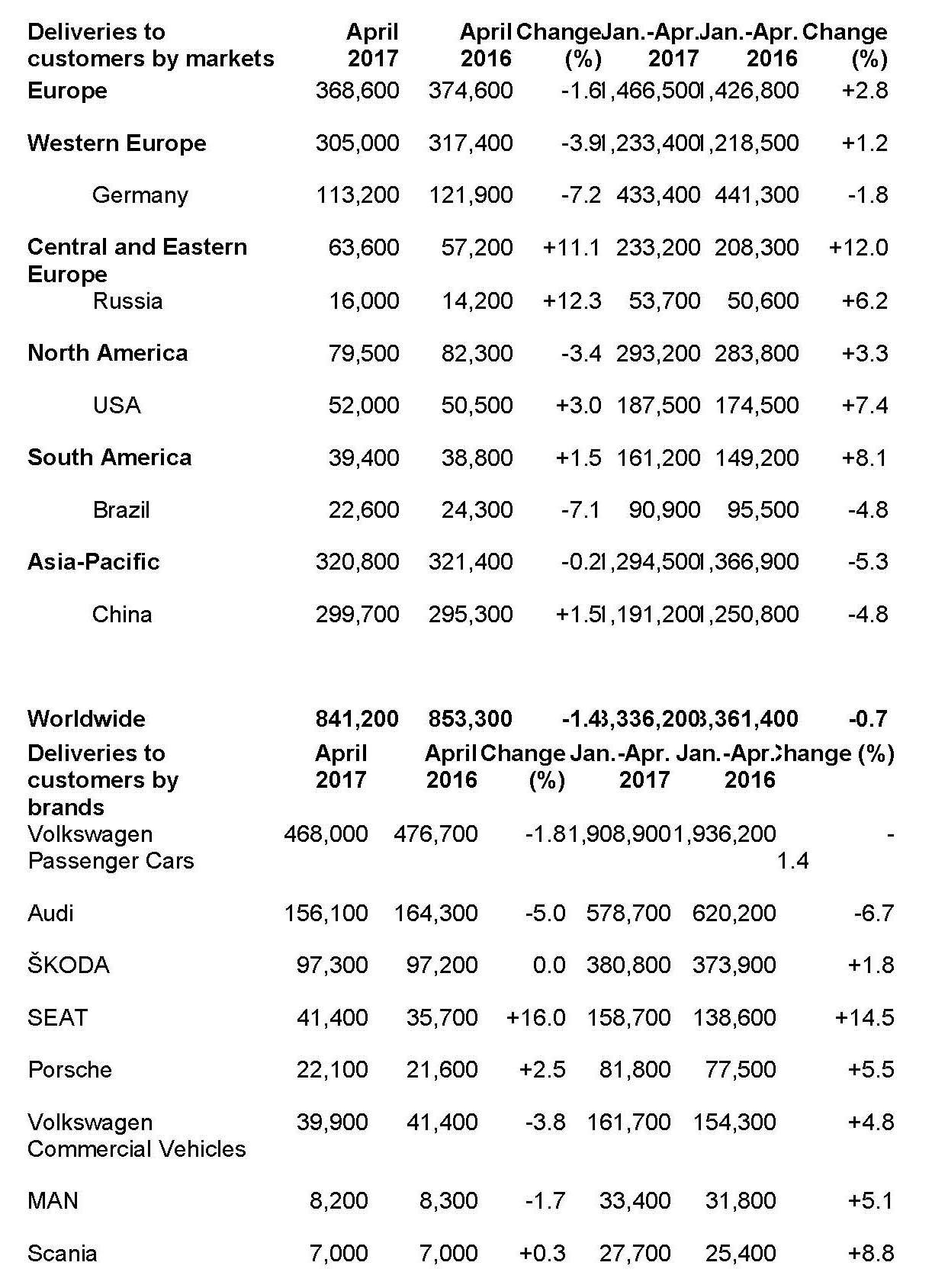 april-2017-vw-sales