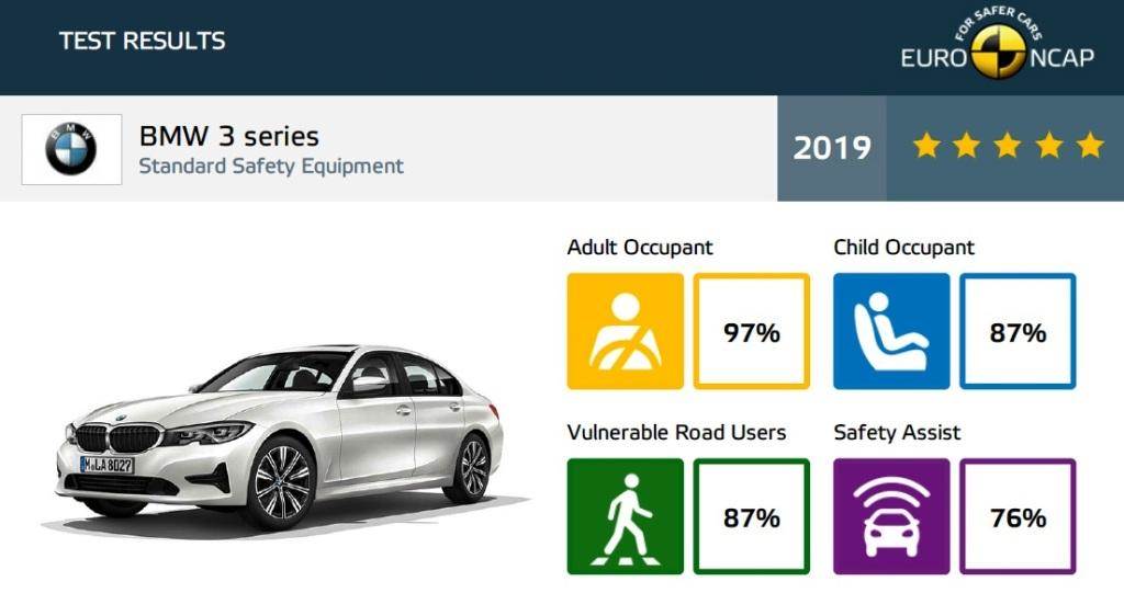 BMW 3 series Euro NCAP crash test