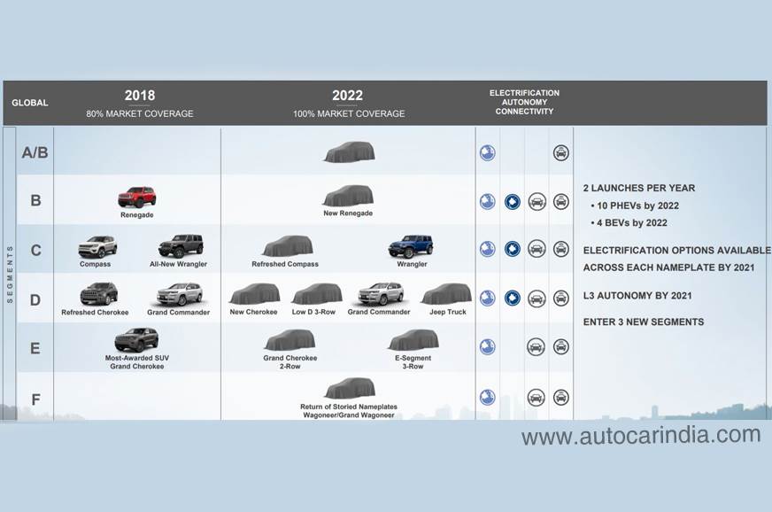 吉普式国际计划