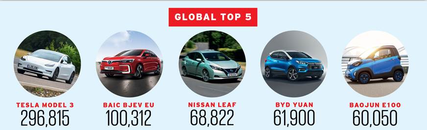 An analysis of car, SUV sales in the world in 2019 - Autocar India