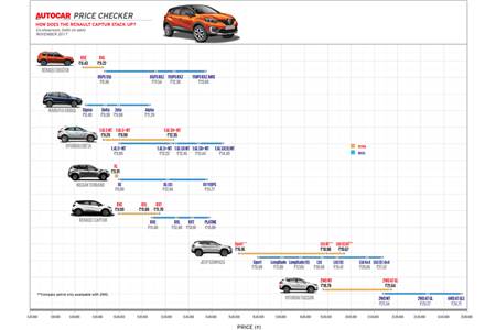 Renault Captur Price Images Reviews And Specs Autocar