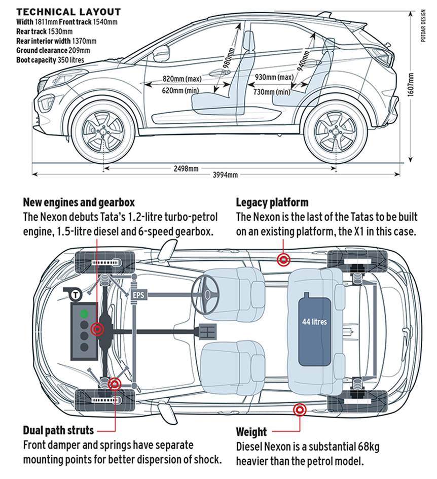 2017 Tata Nexon review, features, price, and specs Autocar India