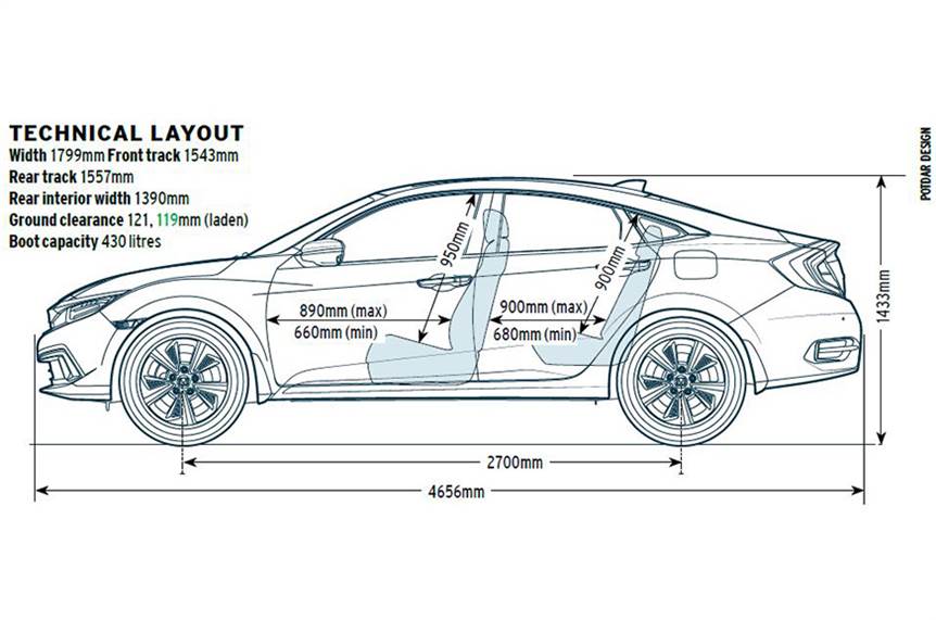 Honda Civic Dimensions In Feet