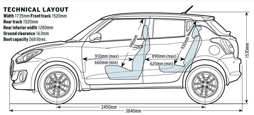 2018-maruti-suzuki-swift-review-road-test-autocar-india