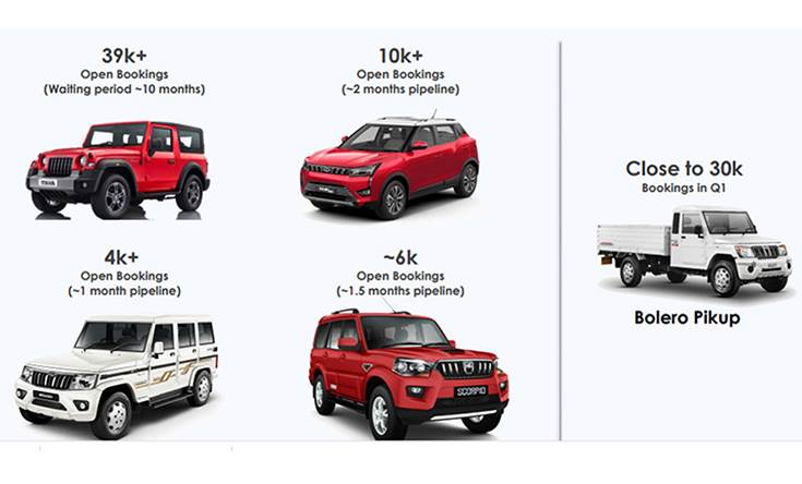 Mahindra has 90,000 bookings for 5 UVs, chip shortage impacts ...